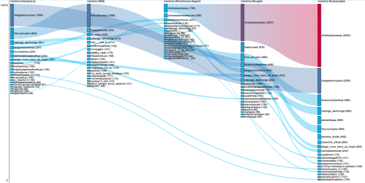 most active users by hashtag mentions_insta 26M
