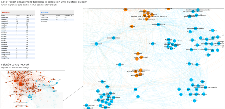 following the natively digital_hashtags lists_jjo