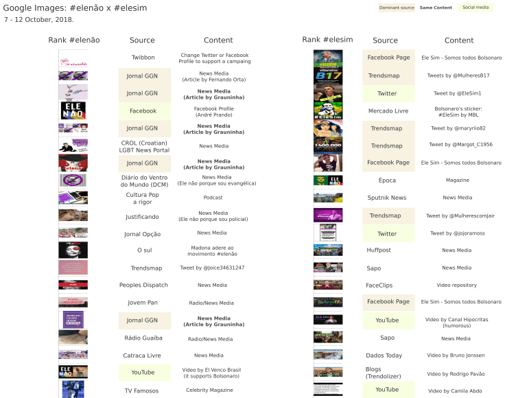 google images_elesim vs. elenao