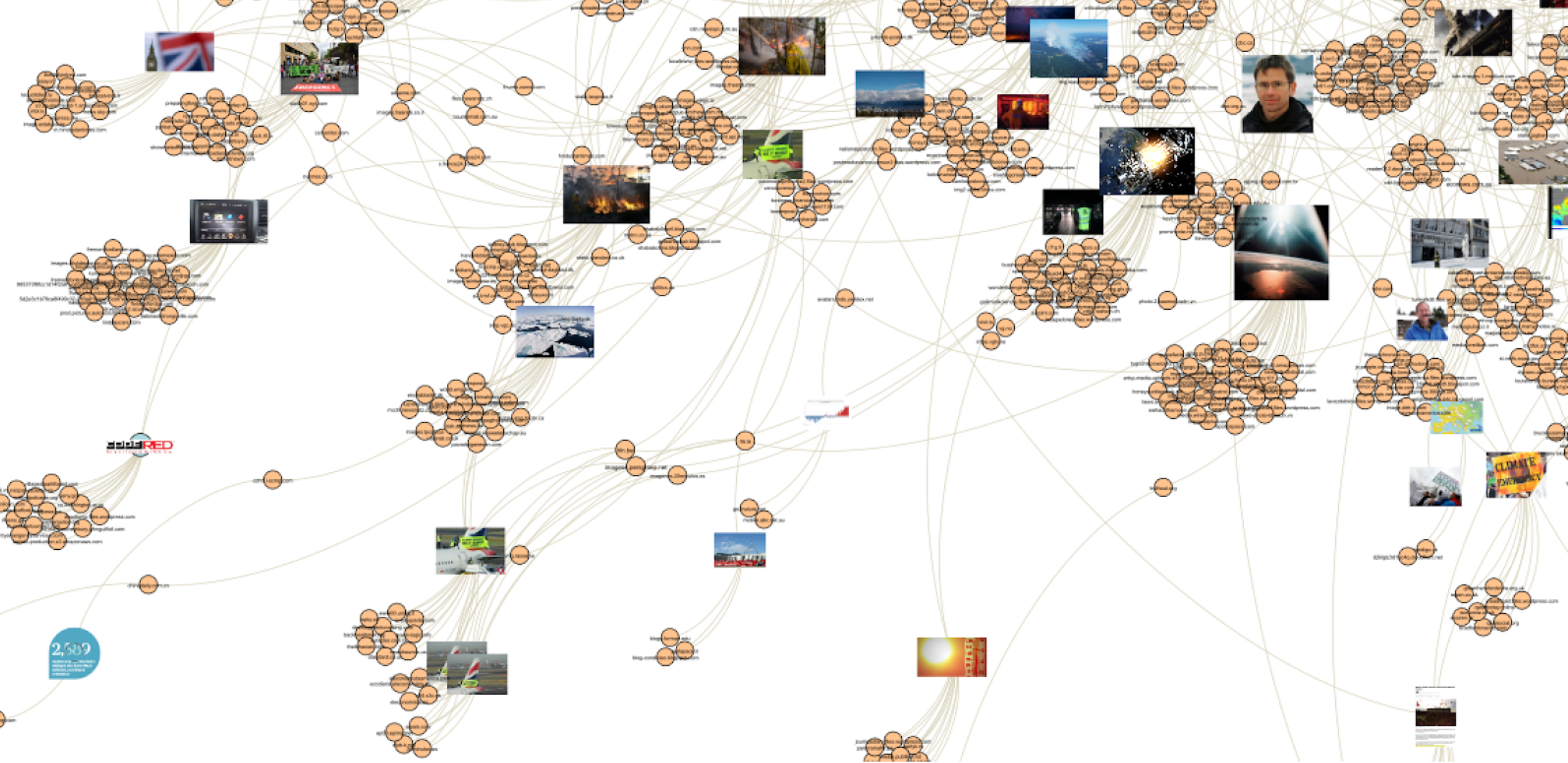 Computer Vision Networks