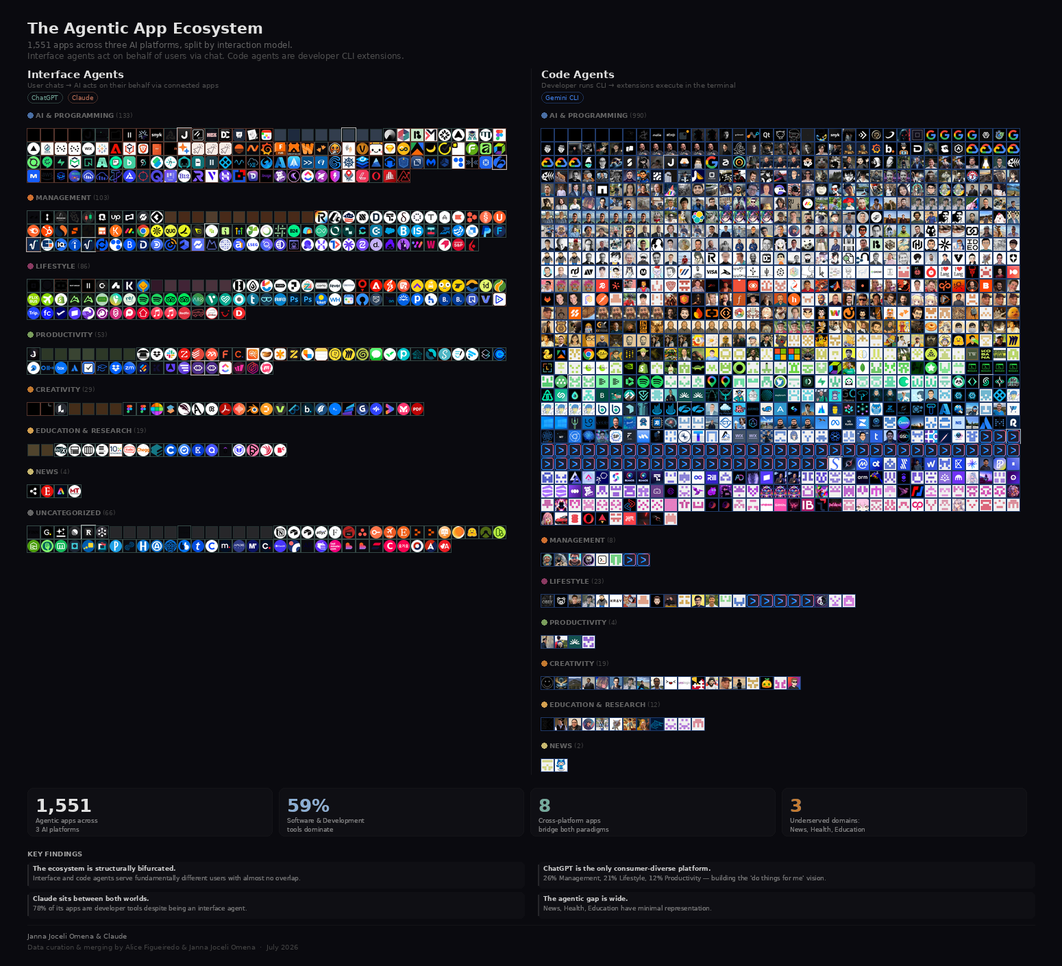 The Agentic App Ecosystem