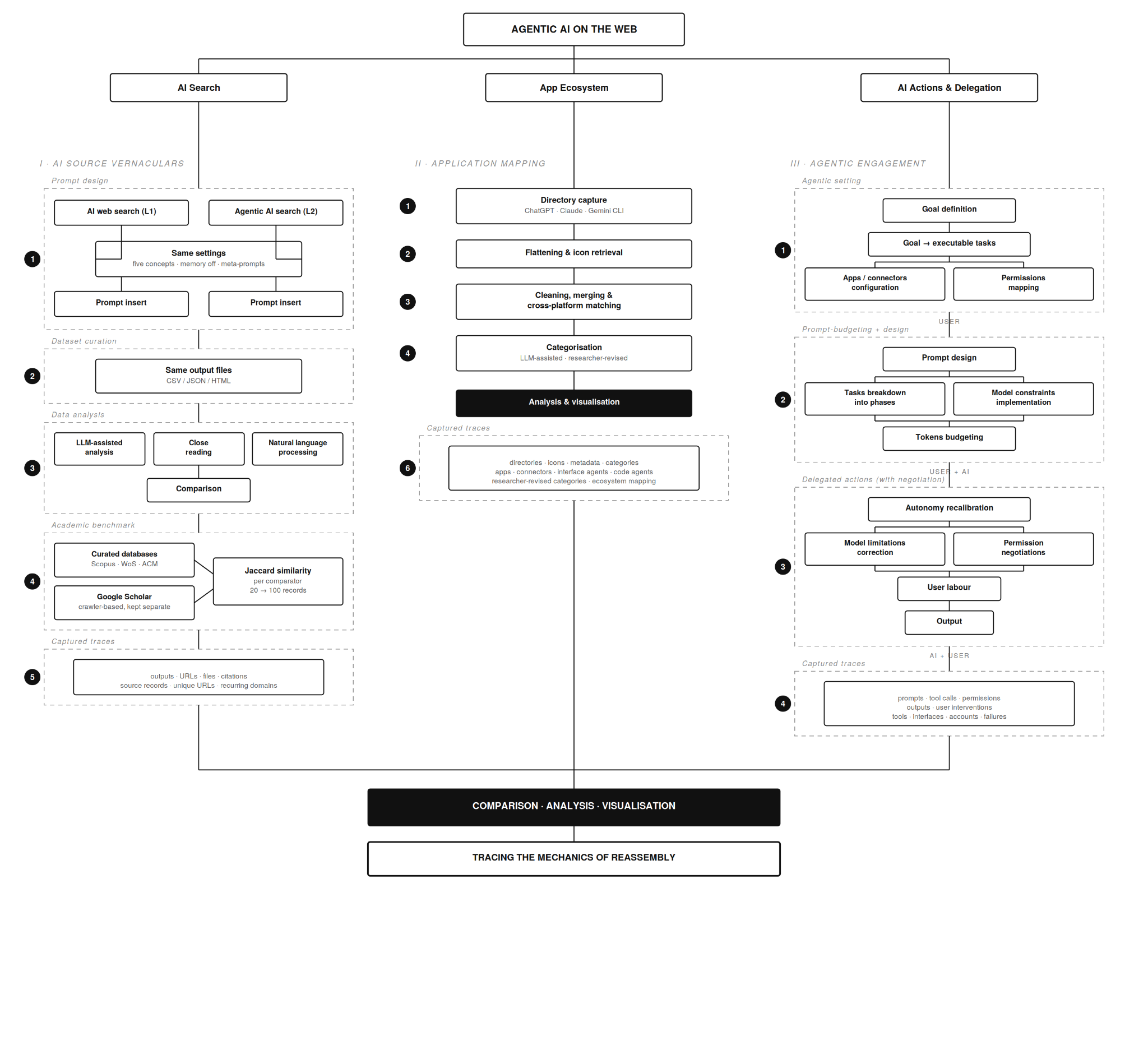 Understanding Agentic AI: Search and Action Mechanics